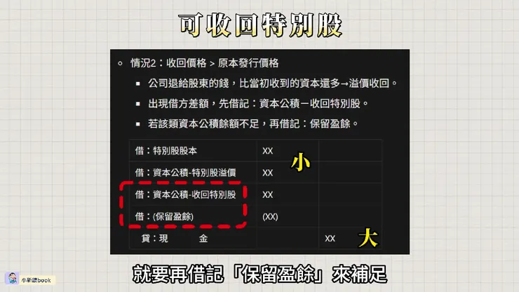 溢價收回特別股的分錄。