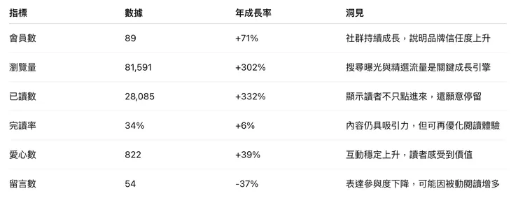 vocus|新世代的創作平台
