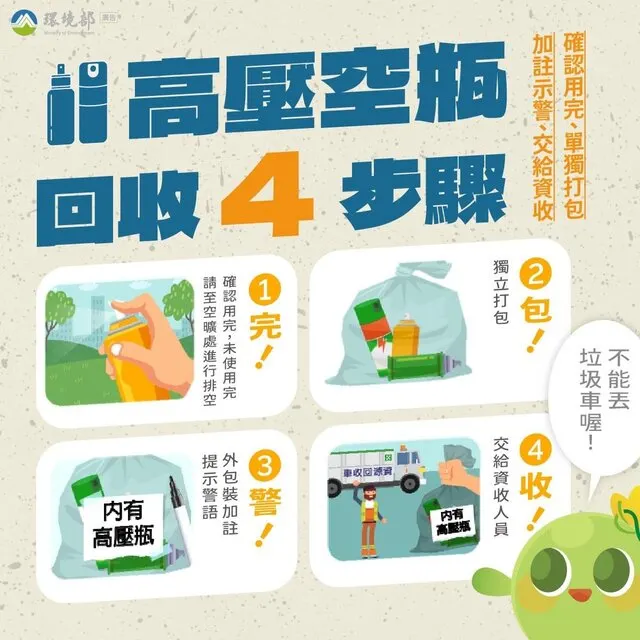 高壓空瓶回收4步驟。圖／環境部