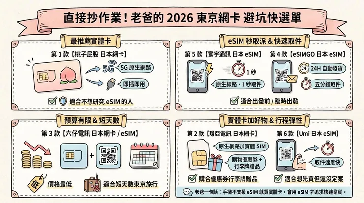 直接抄作業！老爸的 2026 東京網卡 避坑快選單