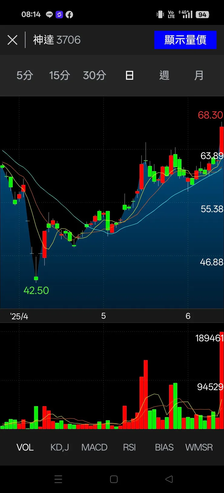 vocus|新世代的創作平台