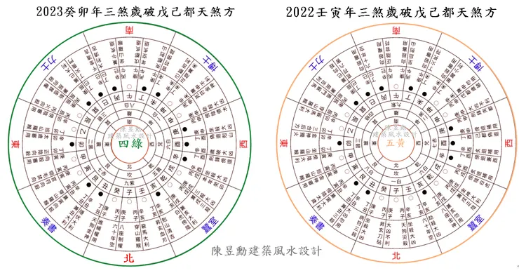 2022 - 2023 壬寅/癸卯年三煞歲破戊己都天煞方