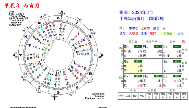 占星天盤與奇門月盤