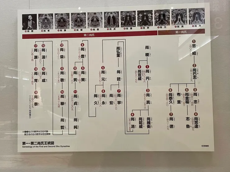第二尚氏王朝自建立後直到1879年琉球遭日本併吞為止，一共綿延了四百多年。圖為沖繩縣立博物館展示的第二尚氏王朝系譜圖(左半)