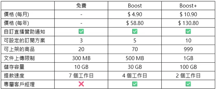 vocus｜新世代的創作平台