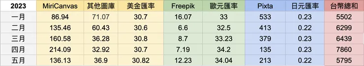 vocus|新世代的創作平台