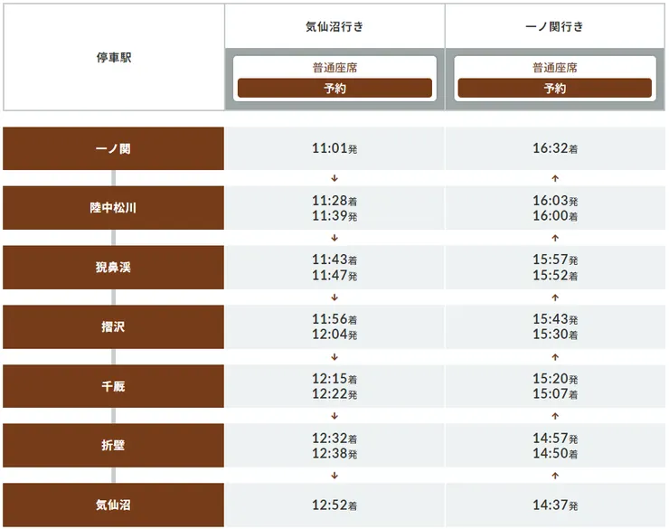 圖片來源︰JR東日本（https://www.jreast.co.jp/railway/joyful/pokemon.html）