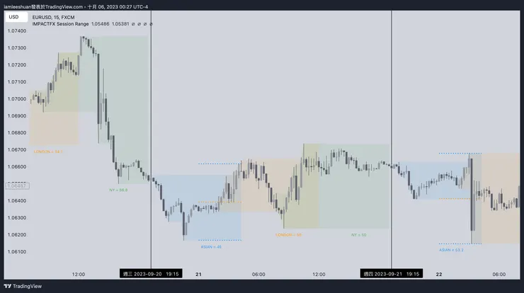 亞洲走向上趨勢