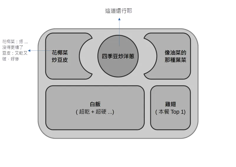 替代役基礎訓練242T心得分享-4