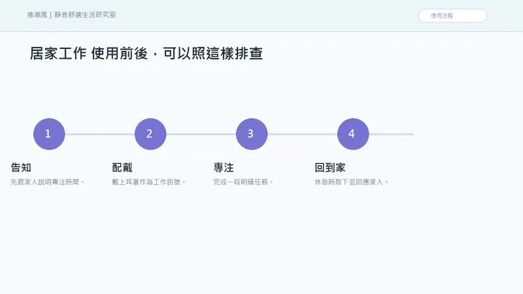 在家工作被聲音打斷:不是家不好,是界線需要被看見 的使用流程
