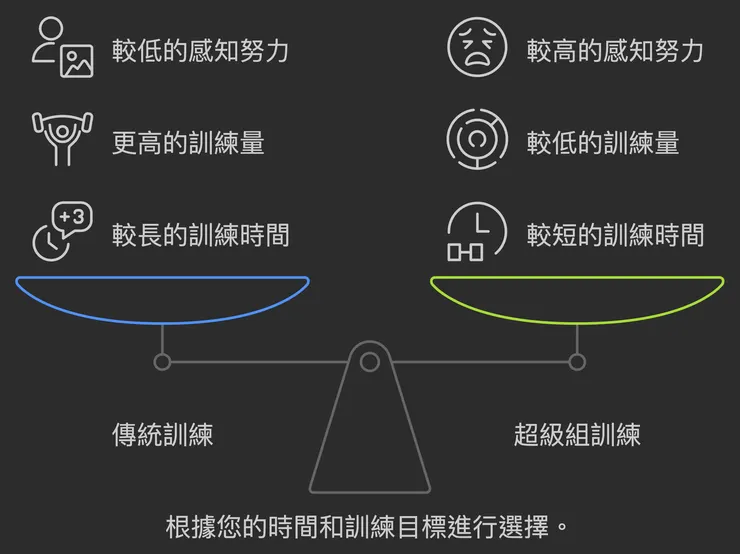 更多運動科學科普知識！