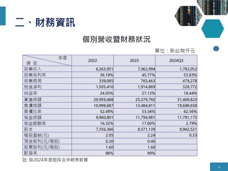 資料來源：櫻花建設法說會簡報
