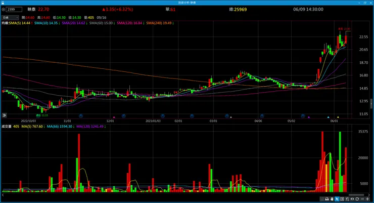 vocus|新世代的創作平台