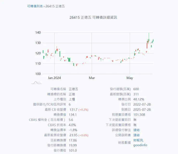 取材自少數派