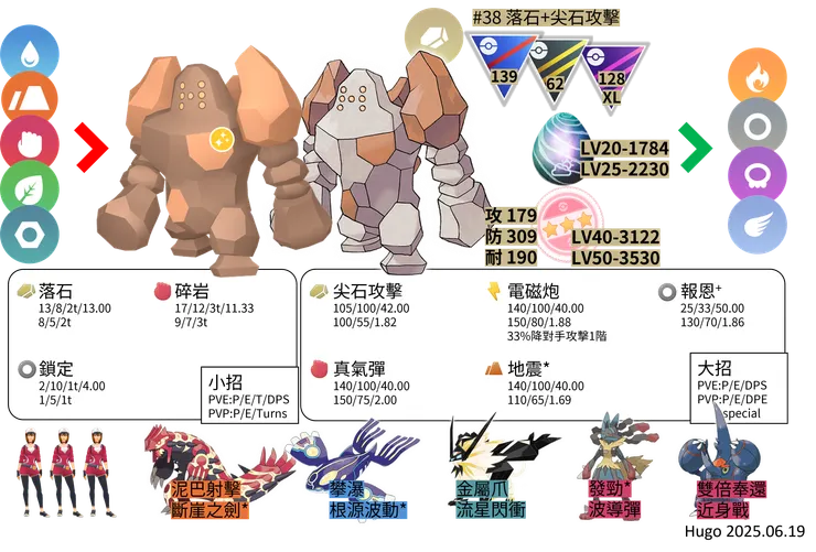 雷吉洛克 對戰資料