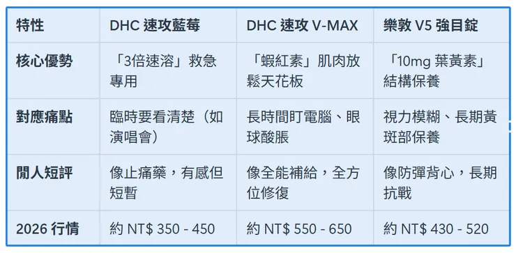 2026 護眼市場規格對決表