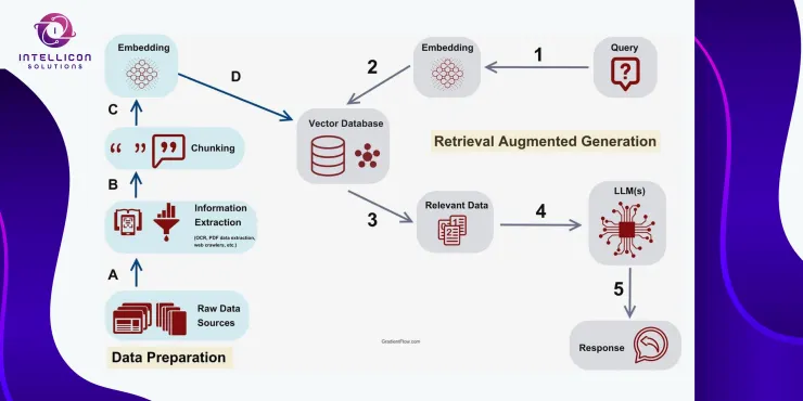 圖片來源:https://gradientflow.com/techniques-challenges-and-future-of-augmented-language-models/