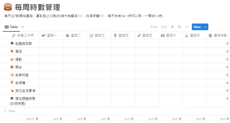 筆者自己一直以來用來做時間漏洞監測的表格，這是使用Notion來製作的