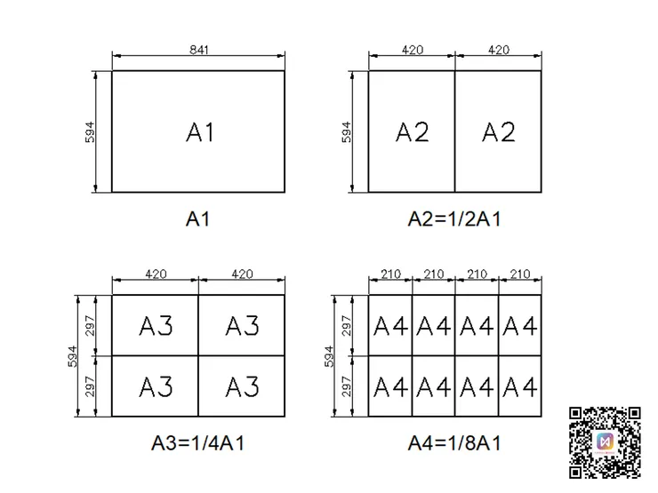 A1、A2、A3、A3 圖紙間的比例關係 