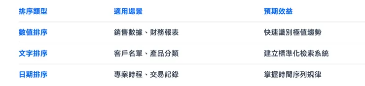 Excel排序的應用場景