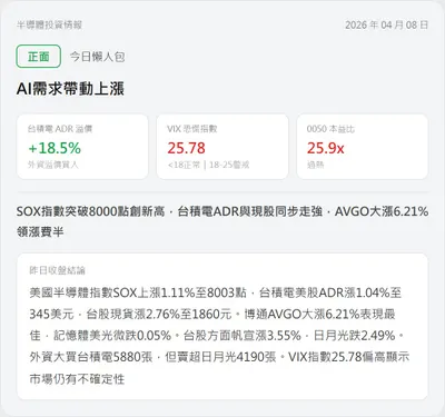 【盤前沙盤｜04/08 半導體數據晨報】