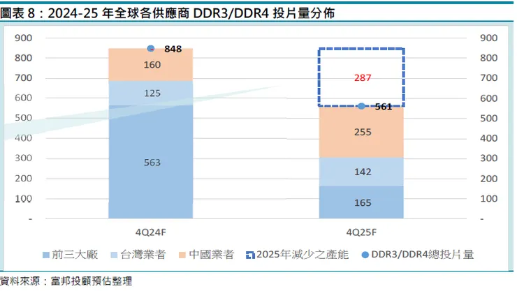 來源: 富邦投顧