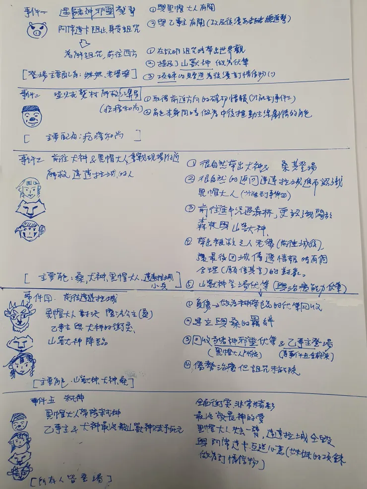 可以看到，前一事件出現的人物大多與下一事件有所銜接。*註：後來才知道稱阿席達卡哥哥的其實是其未婚妻（為什麼大家會知道呀？），故本說明頁提及之妹妹應要修正成未婚妻。