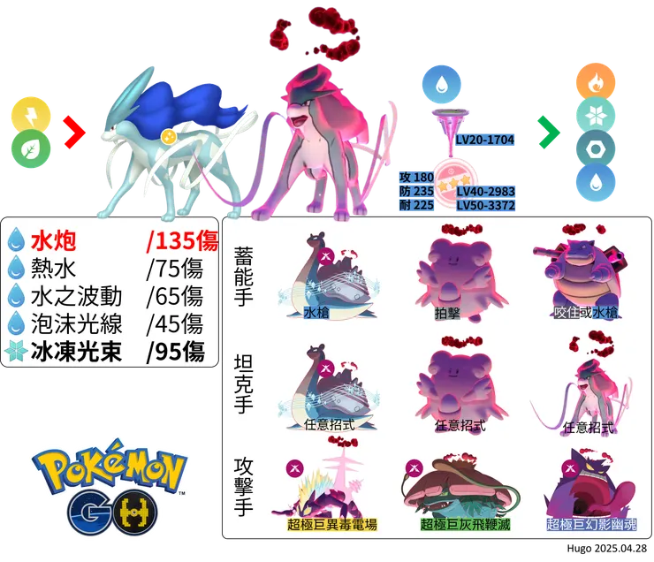 極巨化水君對戰資料