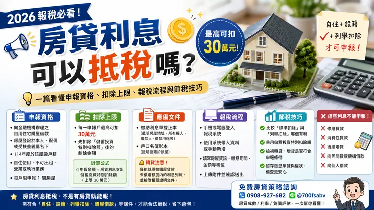 如果你去年有換銀行轉貸，多借出來的金額，利息不能扣除。只能就「原始購屋貸款未還清的金額」所產生的利息來申報。記得要跟新銀行申請繳息清單，並備妥原貸款的餘額證明。