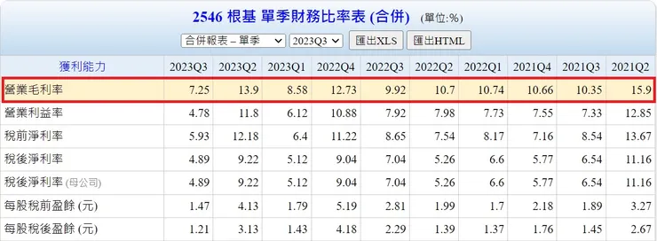 來源 Goodinfo，以下未註明來源者均是