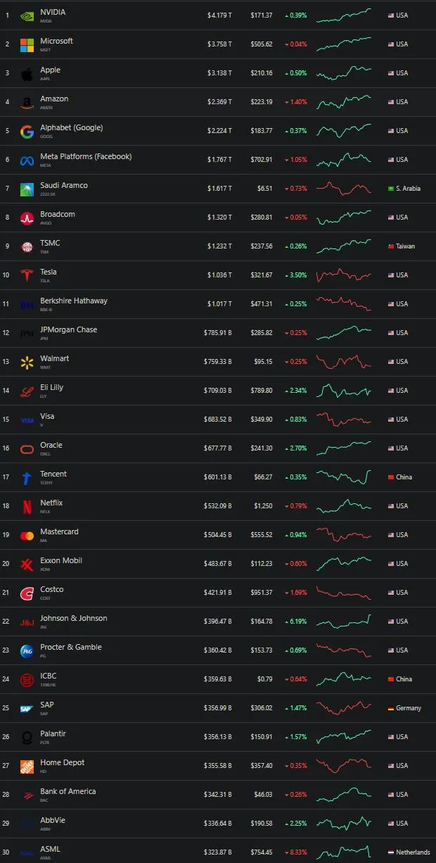 資料時間 : 2025.07.17