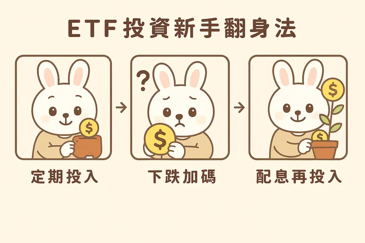 投資新手翻身法