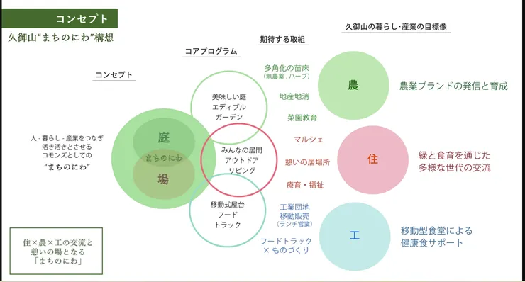 圖片來源：久御山町官網