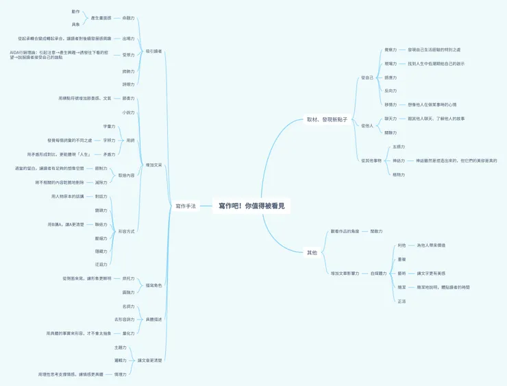 vocus|新世代的創作平台