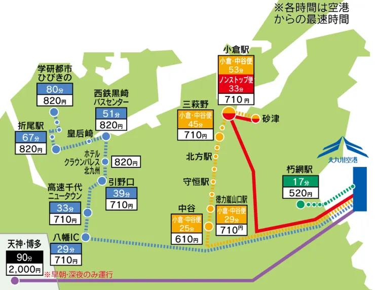 圖片來源:北九州機場