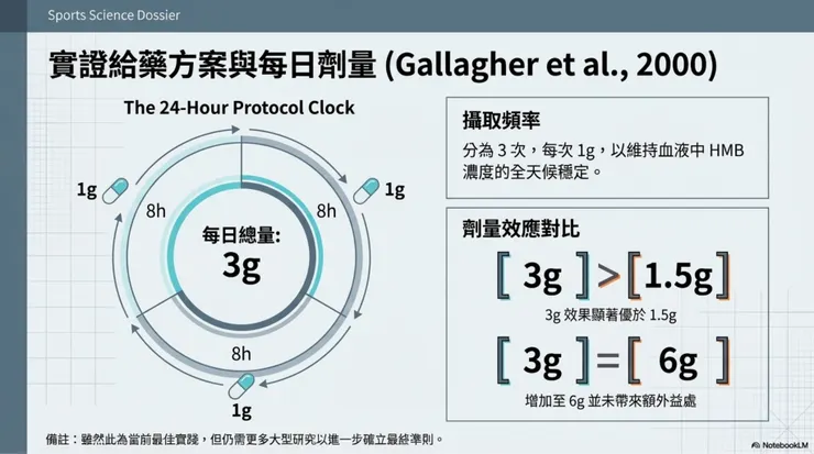 建議的使用方案
