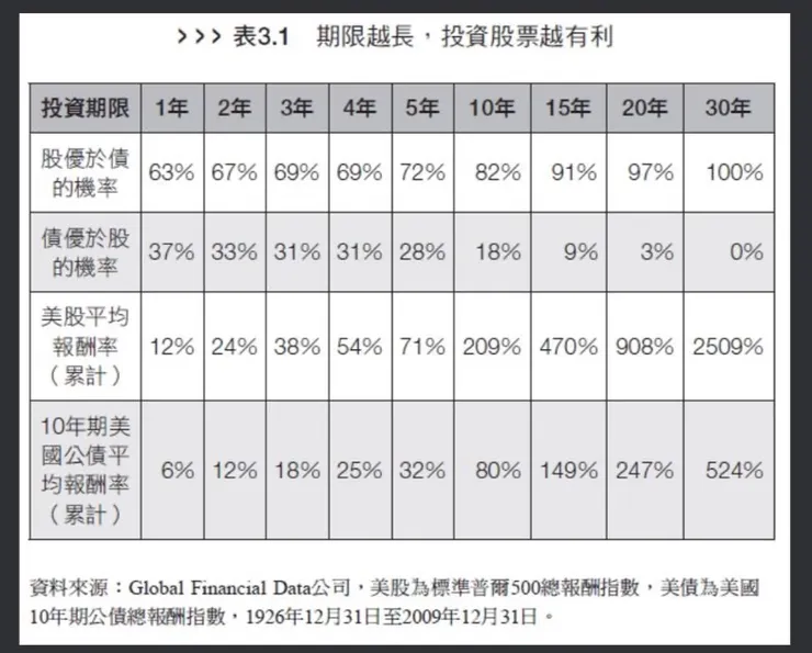 華爾街傳奇基金經理人肯恩.費雪,教你破除50個投資迷思