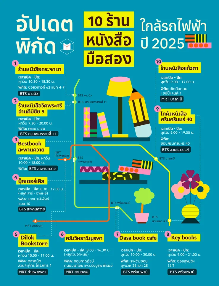 圖片取自 The MATTER – อัปเดตพิกัด 10 ร้านหนังสือมือสอง ใกล้รถไฟฟ้า ปี 2025