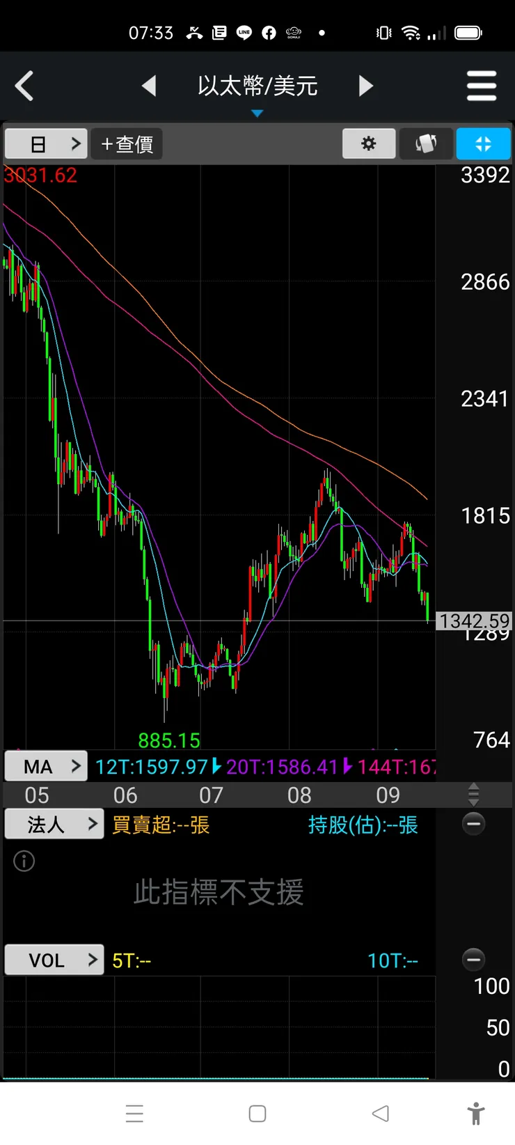 vocus|新世代的創作平台