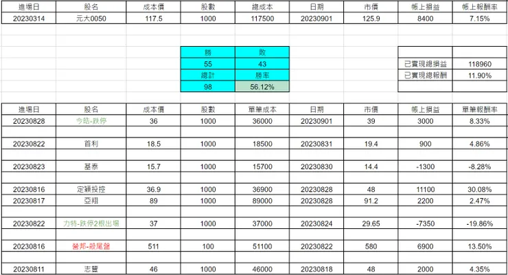 圖片來源：作者自製