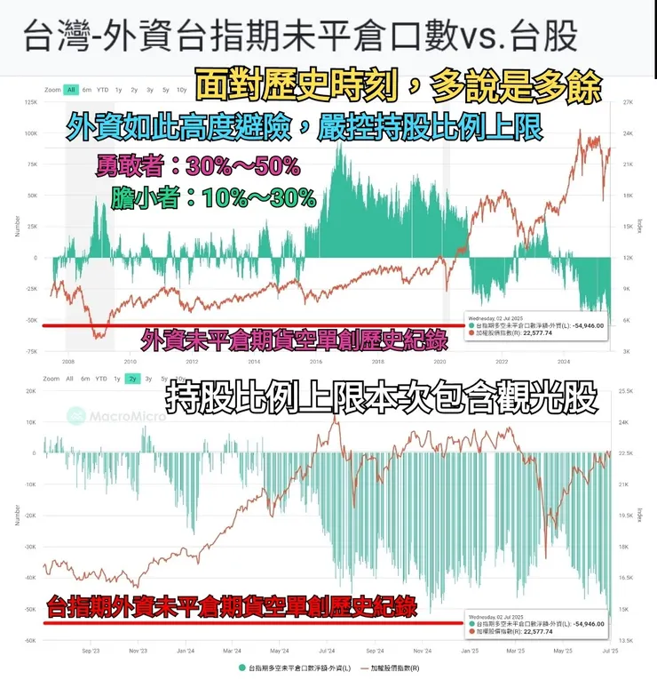 都以為外資跟你玩假的,該檢討的是自己的心態