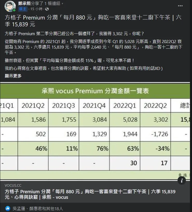 vocus｜新世代的創作平台