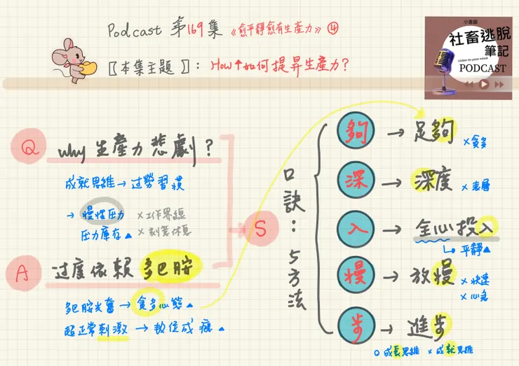 喜歡手感筆記，記得追蹤【手感筆記】專題喔！