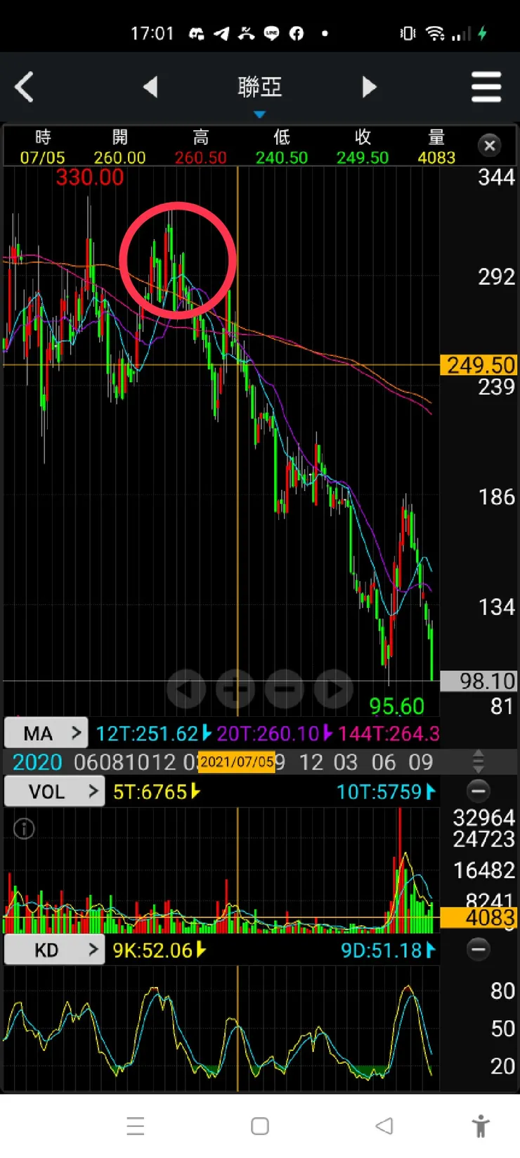 vocus|新世代的創作平台