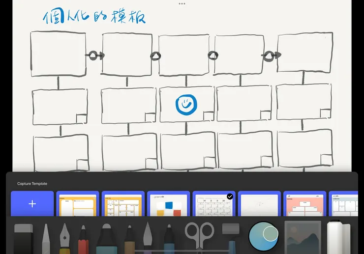 可以將自己的筆記思考框架轉成固定的模板。