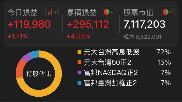 本圖取自籌碼K線APP