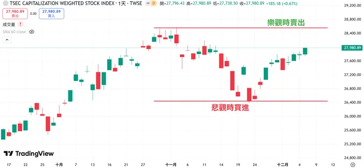 20251207 台股支撐壓力區首發圖