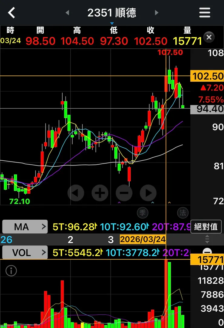 vocus|新世代的創作平台