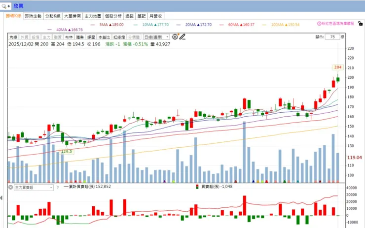 vocus|新世代的創作平台