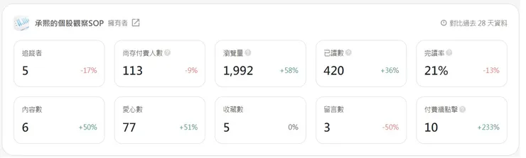 vocus|新世代的創作平台